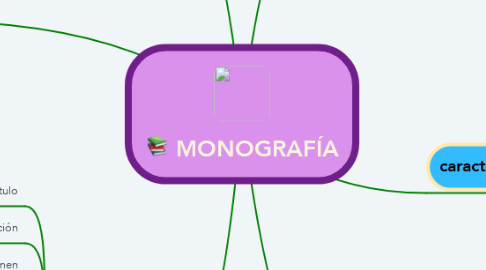 Mind Map: MONOGRAFÍA