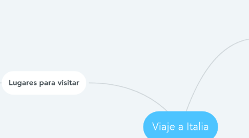 Mind Map: Viaje a Italia