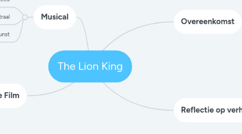 Mind Map: The Lion King