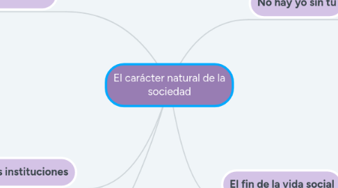 Mind Map: El carácter natural de la sociedad