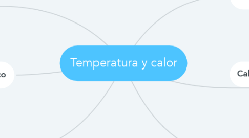 Mind Map: Temperatura y calor
