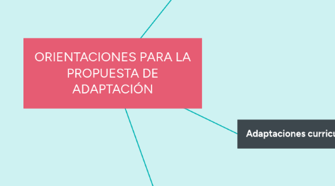 Mind Map: ORIENTACIONES PARA LA PROPUESTA DE ADAPTACIÓN