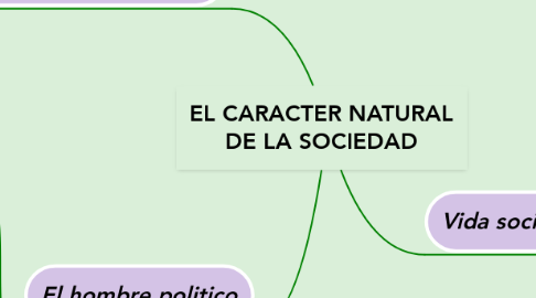 Mind Map: EL CARACTER NATURAL DE LA SOCIEDAD