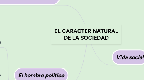 Mind Map: EL CARACTER NATURAL DE LA SOCIEDAD