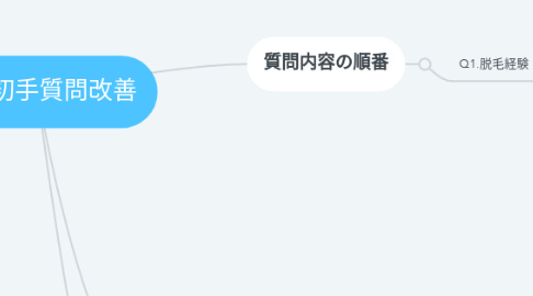 Mind Map: LINE初手質問改善