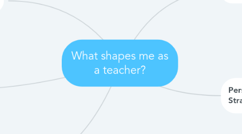Mind Map: What shapes me as a teacher?
