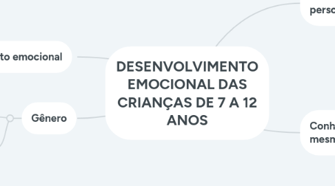 Mind Map: DESENVOLVIMENTO EMOCIONAL DAS CRIANÇAS DE 7 A 12 ANOS