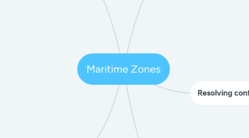 Mind Map: Maritime Zones