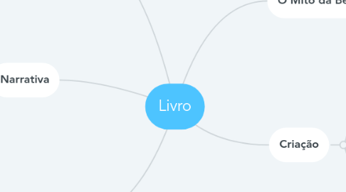 Mind Map: Livro
