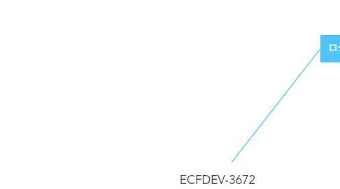 Mind Map: ECFDEV-3672