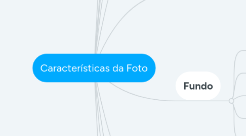 Mind Map: Características da Foto