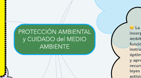 Mind Map: PROTECCIÓN AMBIENTAL y CUIDADO del MEDIO AMBIENTE