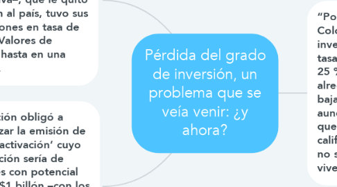 Mind Map: Pérdida del grado de inversión, un problema que se veía venir: ¿y ahora?