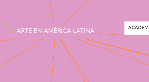 Mind Map: ARTE EN AMÉRICA LATINA