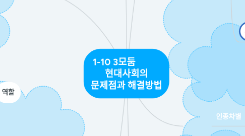 Mind Map: 1-10 3모둠 현대사회의 문제점과 해결방법