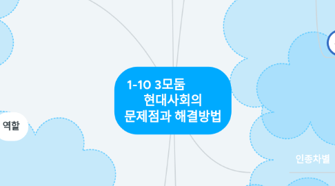 Mind Map: 1-10 3모둠            현대사회의 문제점과 해결방법