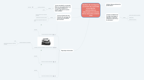 Mind Map: Hipótesis de investigación: La omisión de la autoridad en accidentes automovilísticos relacionados a la rotonda de las casas está costando vidas