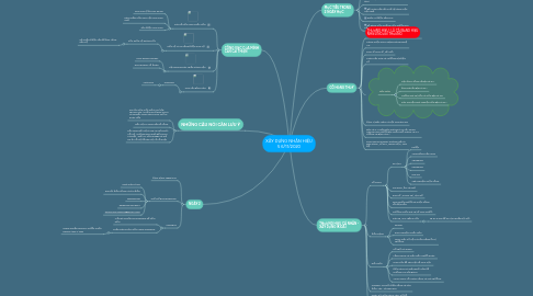 Mind Map: XÂY DỰNG NHÂN HIỆU 5 6/11/2020