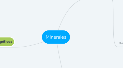 Mind Map: Minerales