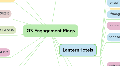 Mind Map: GS Engagement Rings