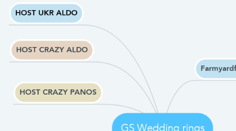 Mind Map: GS Wedding rings