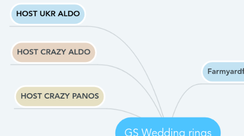 Mind Map: GS Wedding rings