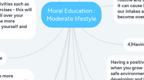 Mind Map: Moral Education : Moderate lifestyle