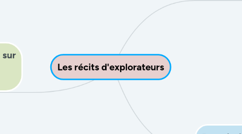 Mind Map: Les récits d'explorateurs