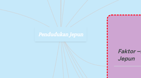 Mind Map: Pendudukan Jepun