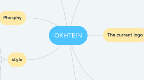 Mind Map: OKHTEIN