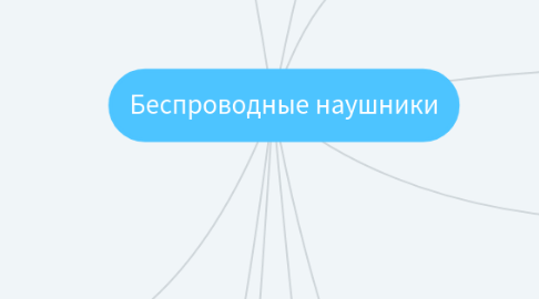 Mind Map: Беспроводные наушники