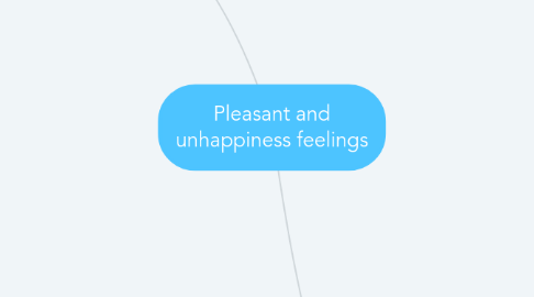 Mind Map: Pleasant and unhappiness feelings