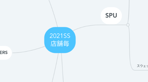 Mind Map: 2021SS 店舗毎