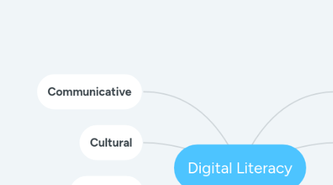 Mind Map: Digital Literacy