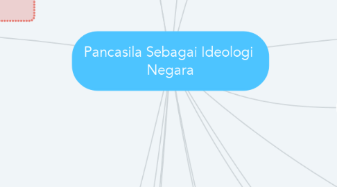 Mind Map: Pancasila Sebagai Ideologi  Negara