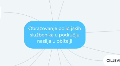 Mind Map: Obrazovanje policijskih službenika u području nasilja u obitelji