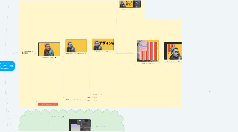 Mind Map: 2020-11-05 第3回オンライン授業 Photoshop