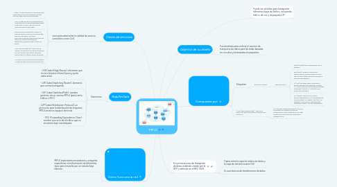 Mind Map: MPLS