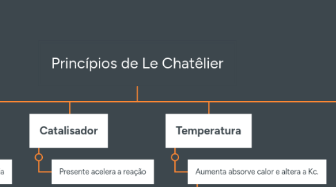 Mind Map: Princípios de Le Chatêlier