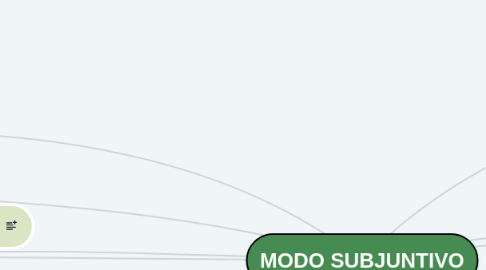 Mind Map: MODO SUBJUNTIVO