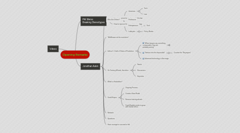 Mind Map: Opening Remarks