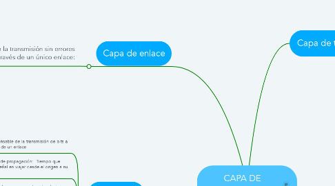 Mind Map: CAPA DE PROTOCOLOGOS