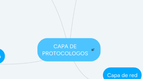 Mind Map: CAPA DE PROTOCOLOGOS