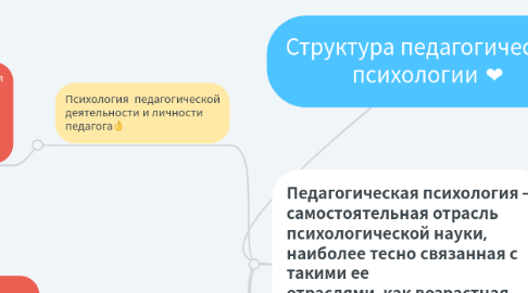 Mind Map: Структура педагогической психологии ❤