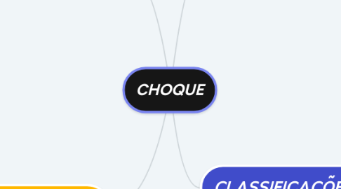 Mind Map: CHOQUE