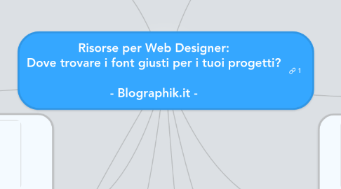 Mind Map: Risorse per Web Designer: Dove trovare i font giusti per i tuoi progetti?  - Blographik.it -