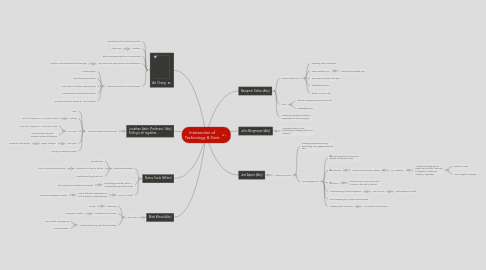 Mind Map: Intersection of Technology & Govt