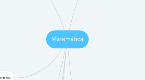 Mind Map: Matemática