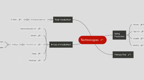 Mind Map: Technologies