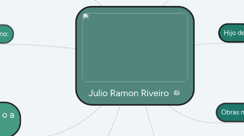 Mind Map: Julio Ramon Riveiro